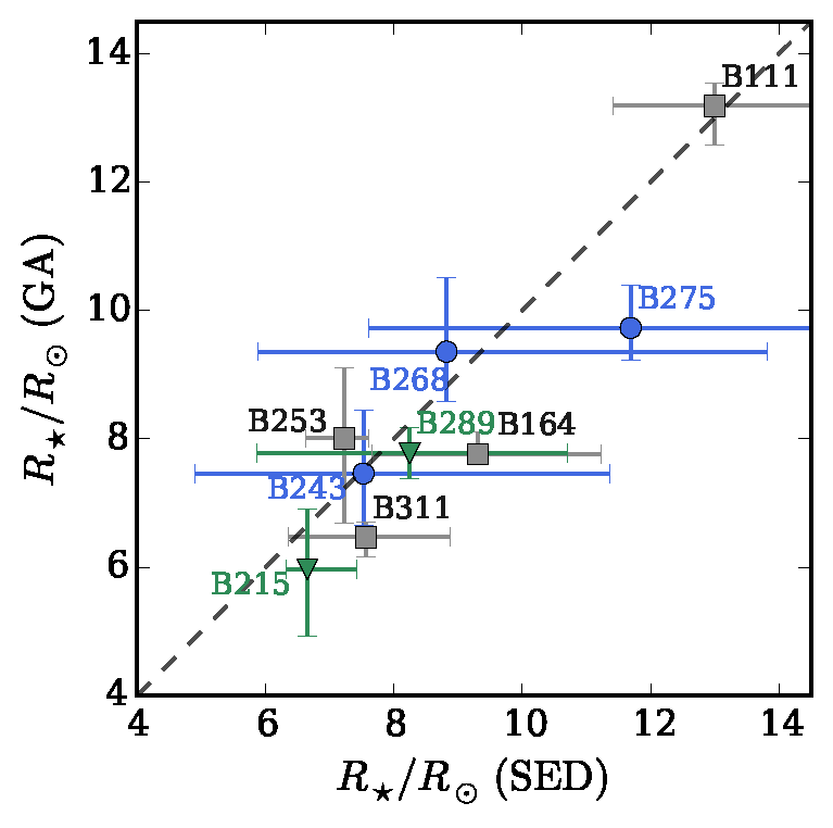 Figure 26